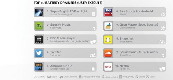 battery draining apps