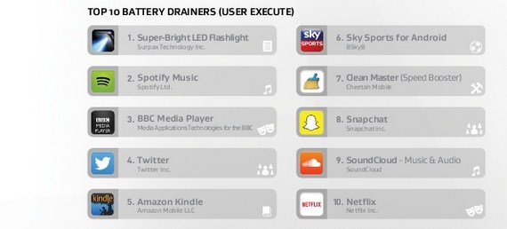 most used draining apps