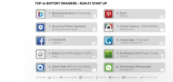 apps that stop draining apps