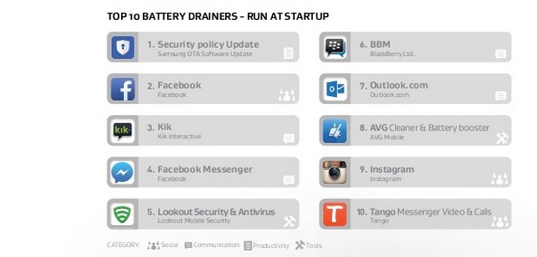 battery draining apps