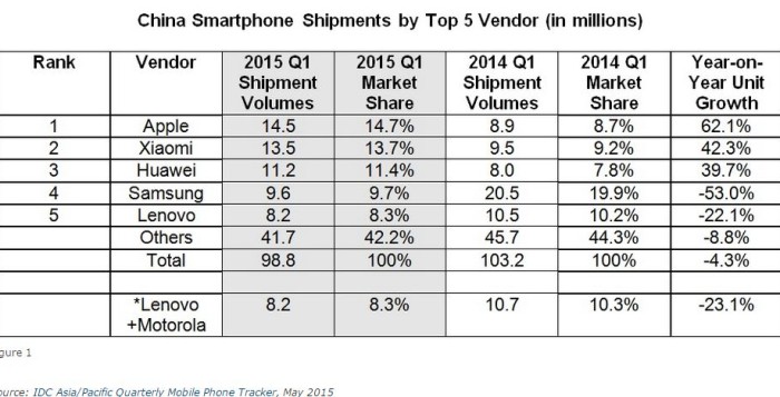 Apple-Xiaomi-China-700x357