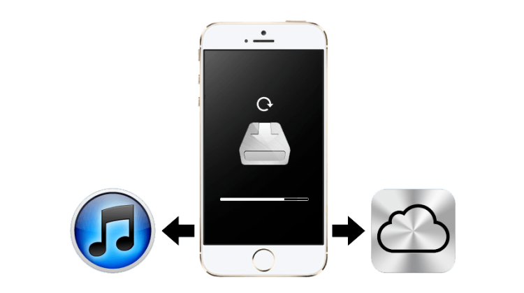 Backup ios
